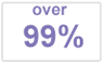 Ruim 99% nauwkeurig